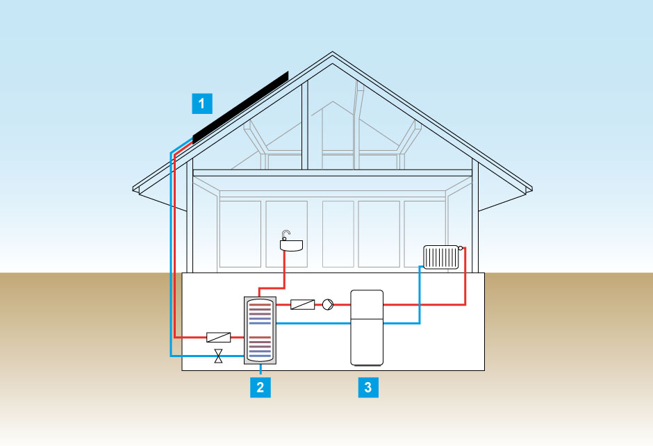 schéma fonctionnement chauffe-eau solaire à circulation forcée