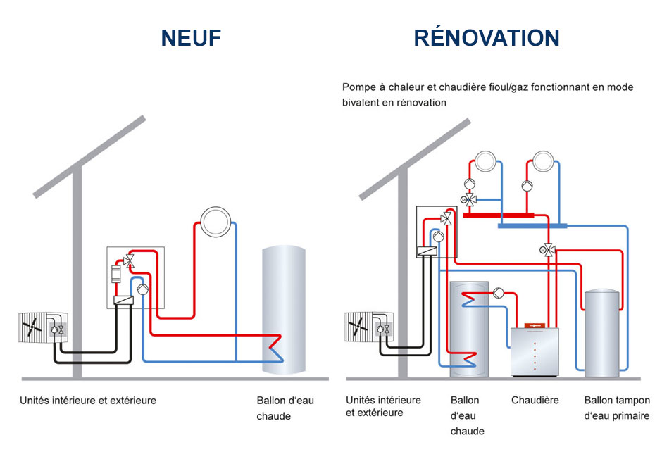 Schéma d'installation d'une pompes en neuf et en rénovation