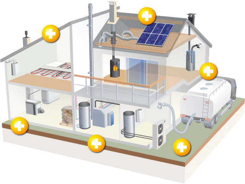 Toutes nos solutions pour l'installation de vos équipements de chauffage et d'eau chaude sanitaire