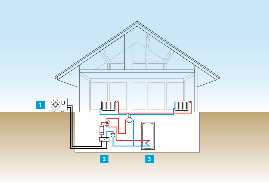 Schéma d'installation d'une pompes à chaleur air eau split