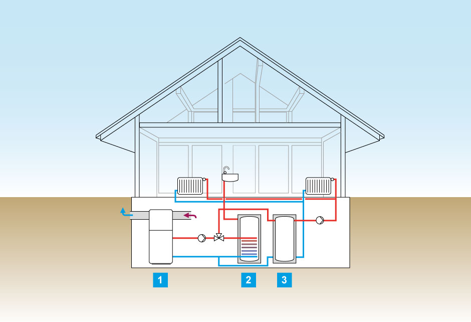 Schéma d'installation d'une pompes à chaleur air eau